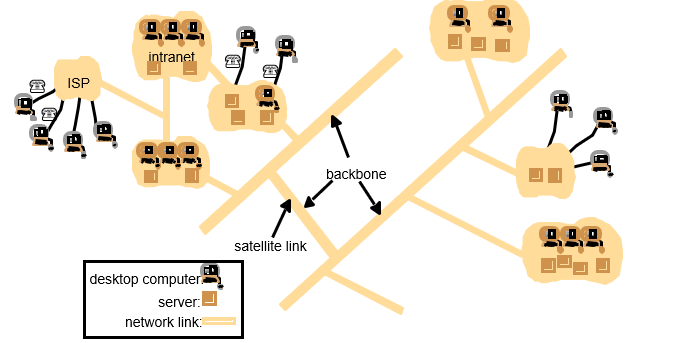 internet_scale_distributed_system