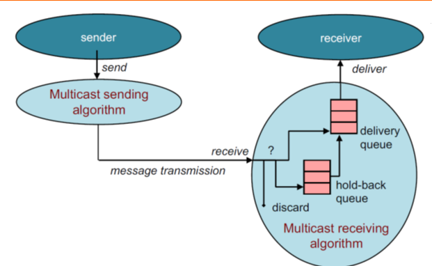 message_processing