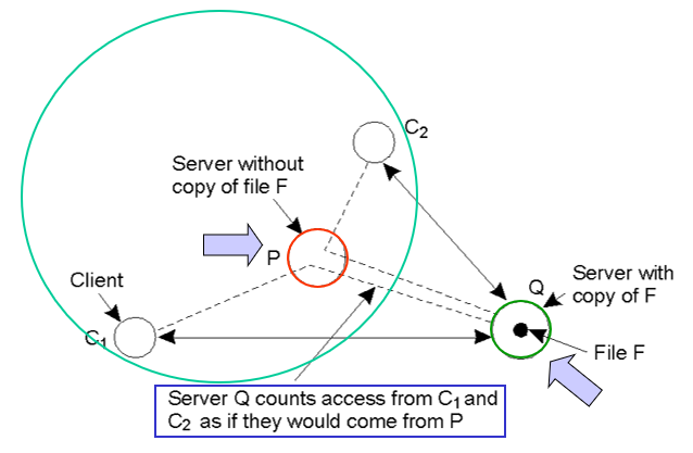 server_copy_push_cache