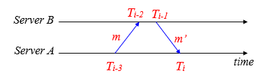 symmetric_diagram