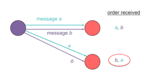 bad_message_ordering