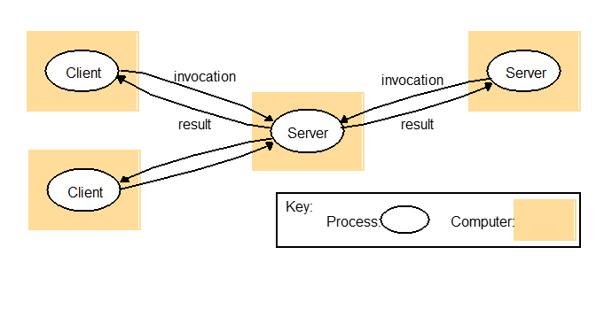 client_server_reverse_proxy