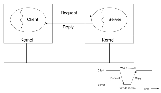 client_server_single_to_single
