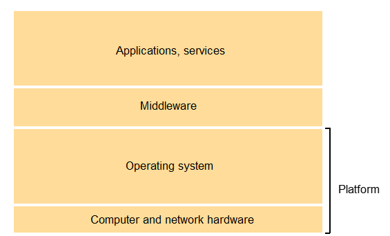 hardware_software_services_layer