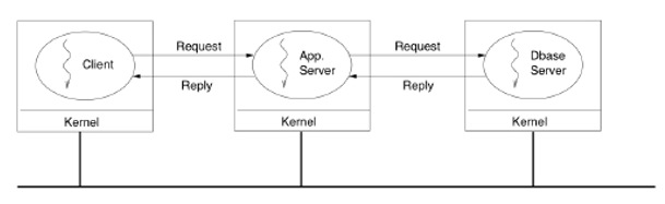 middle_layer_vert_struct