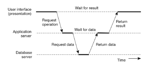 middle_layer_vert_timeline