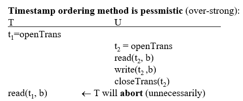 timestamp_ordering_discussion