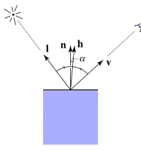 法线和半程向量