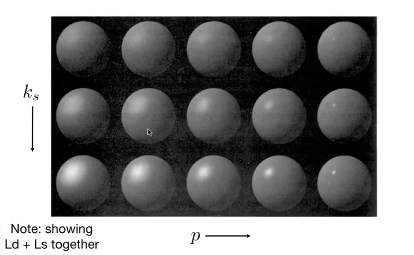 高光项系数变化和效果
