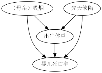 吸烟对新生儿的影响