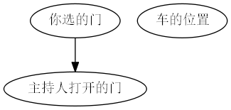 蒙提·贝尔悖论2