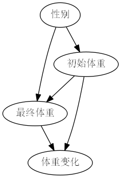 体重增重问题 - 男女生版