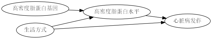 好胆固醇与坏胆固醇