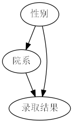 伯克利大学招生悖论1